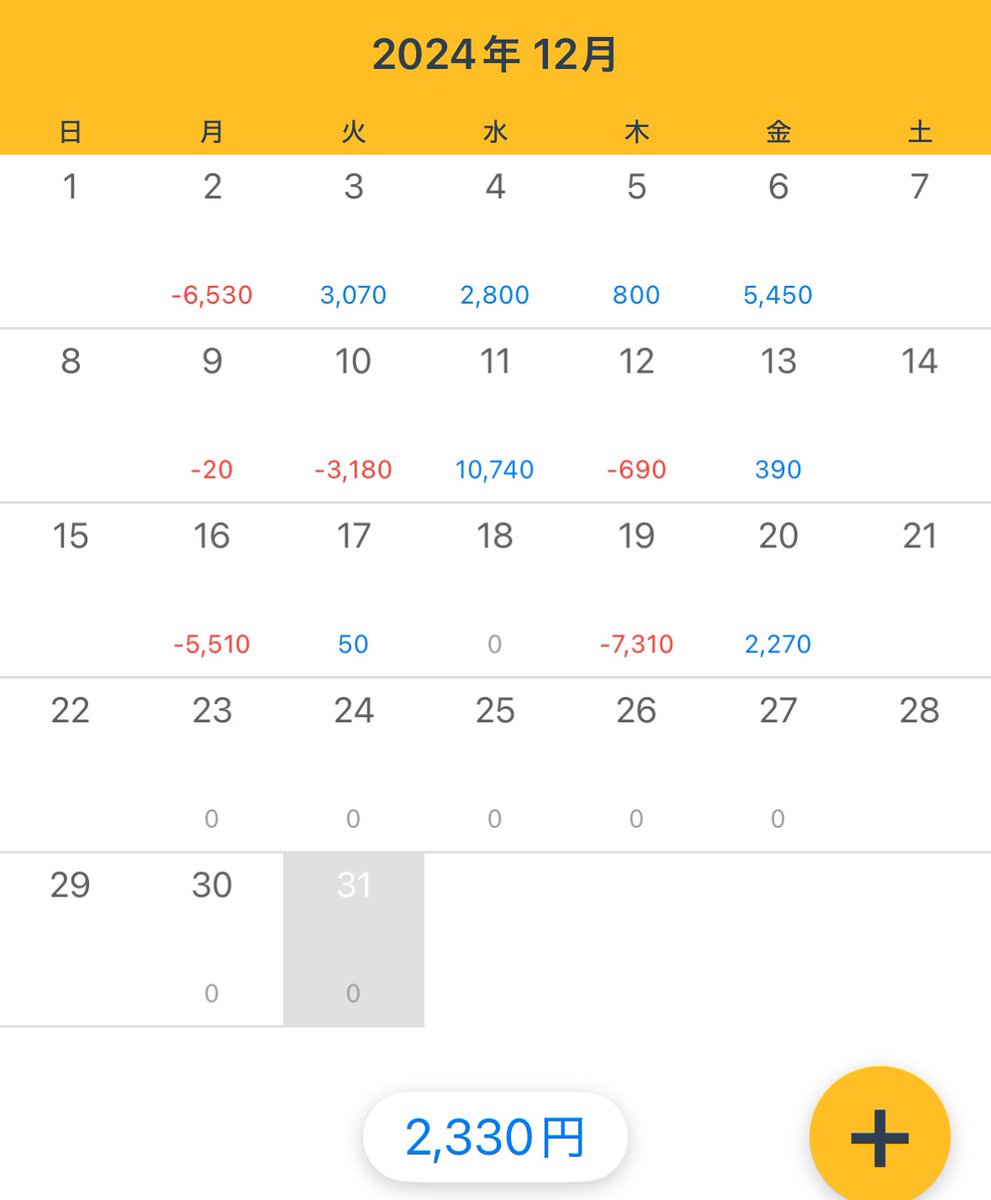 繁忙期に入ってトレード時間もろくに確保できないまま年が明けてしまった。今月もコツコツやれるところでとなりそうですが
みなさん今年もよろしくお願いします！