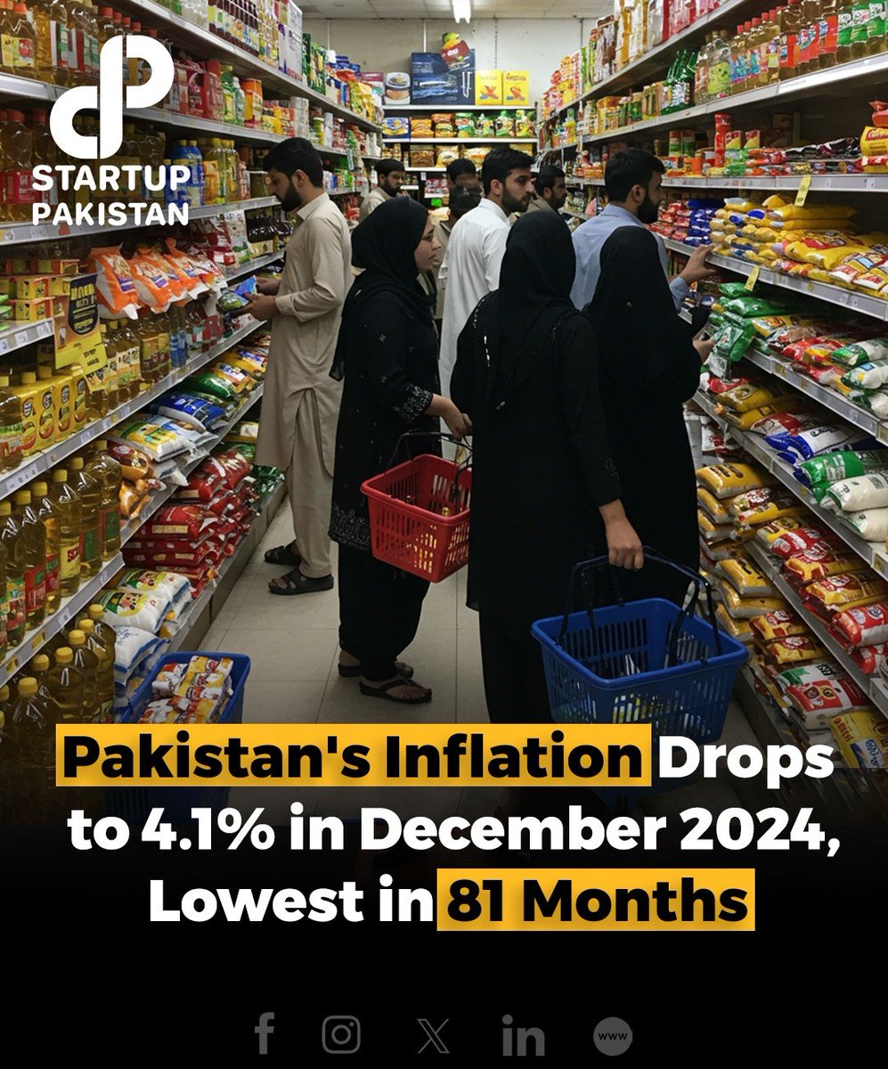 PakStartup's tweet photo. Prime Minister Shehbaz Sharif expressed satisfaction over the inflation rate dropping to 4.1% in December 2024, marking the lowest level in 81 months.
#EconomicReforms #InflationDrop #PakistanGrowth https://t.co/90mH5hrYsO