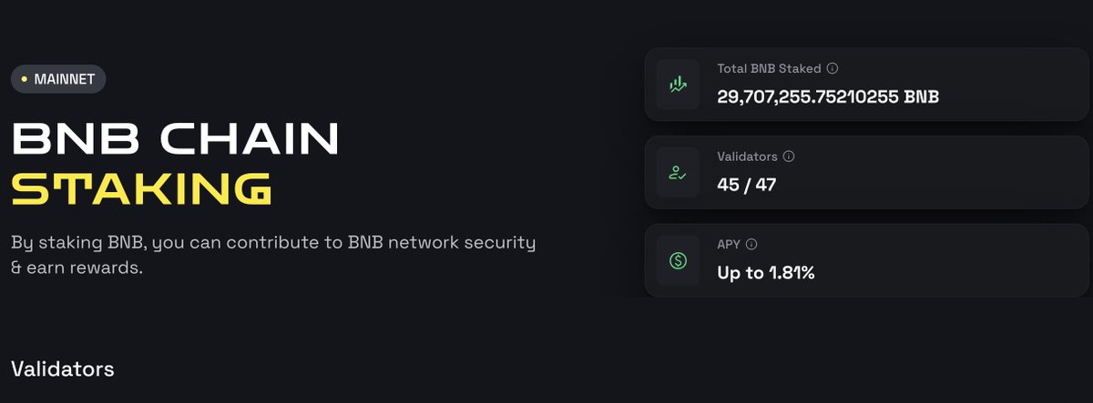 kirbyongeo's tweet image. 25% of all circulating $HYPE has been staked in just 3 days. 

83,942,607/333,928,180*100%=25%
/
2,189,009,862 AMERICAN DOLLARS 

In comparison, 
- ETH has 28% staked, after 4 years  (at 2.02% apy)
- BNB has 20% staked, after 3 years (at 1.81% apy) 

Hyperliquid.