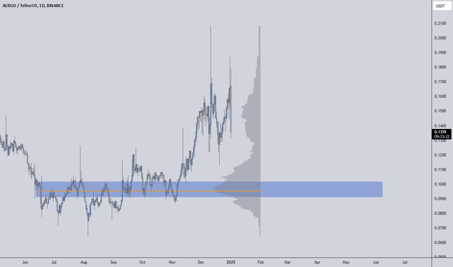 Coleracin77's tweet photo. 📈 LONG : #BINANCE | #AERGOUSDT | $AERGO | #AERGOUSD | #AERGO
Patience is key in trading; focus on great setups, use top-tier confirmations, and learn from the best for success.
📢 Join: https://t.co/9zgiG8rHxz
#cryptotrading #crypto https://t.co/jyMYZ74qIw
