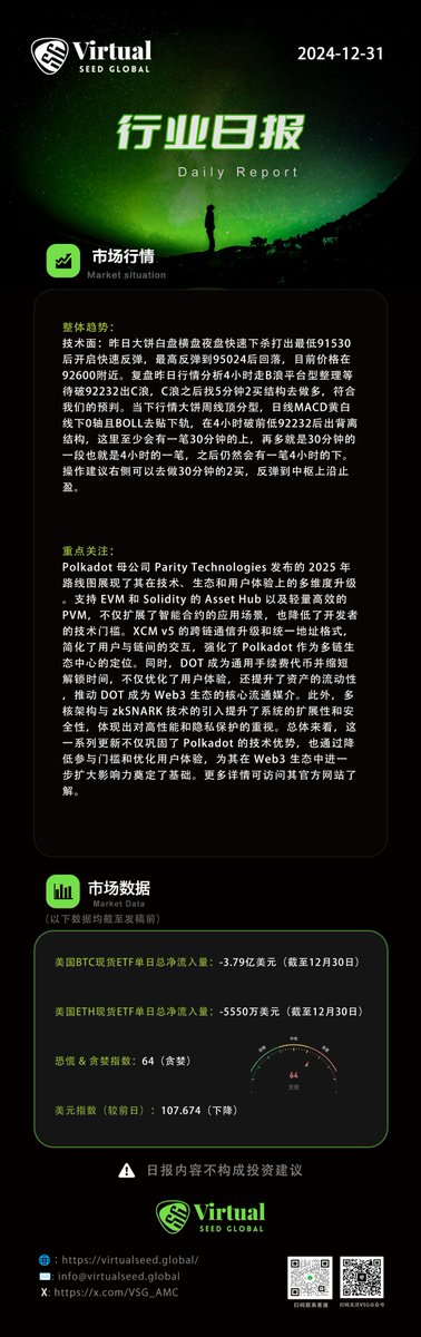 📢VSG-最新行業日報

⭐️市場行情
⭐️熱點新聞

👇速來圍觀👇
notion.so/vsgfund/202501…