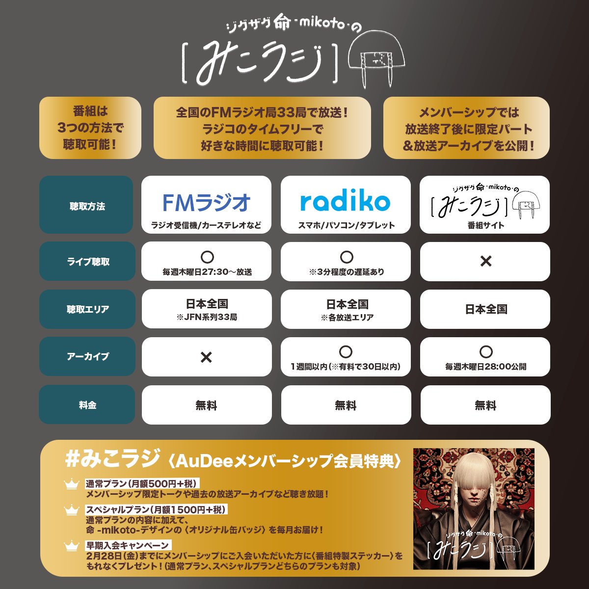 みこラジ の聴き方は ↓コチラ↓のページにもまとめております