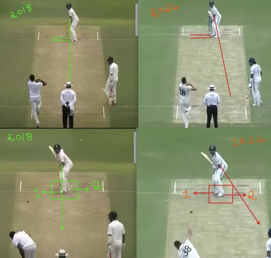 IS THIS SLIDE A COINCIDENCE that <a href="/imVkohli/">Virat Kohli</a> has perhaps not been performing as well in recent years and as much as he has done prior to 2018…🤔

Some brilliant analysis work by <a href="/prasannalara/">Prasanna</a> highlights some key and yes SMALL changes - which can however bring many BIG changes into