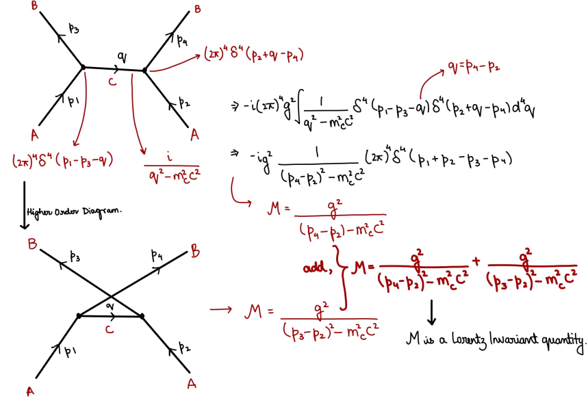 vtabbott_'s tweet photo. The goal is to make the Feynman Diagrams of deep learning. I think we're close. https://t.co/vjPo5W6ulI