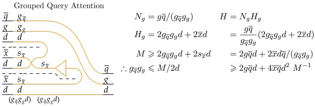 The goal is to make the Feynman Diagrams of deep learning. I think we're close.