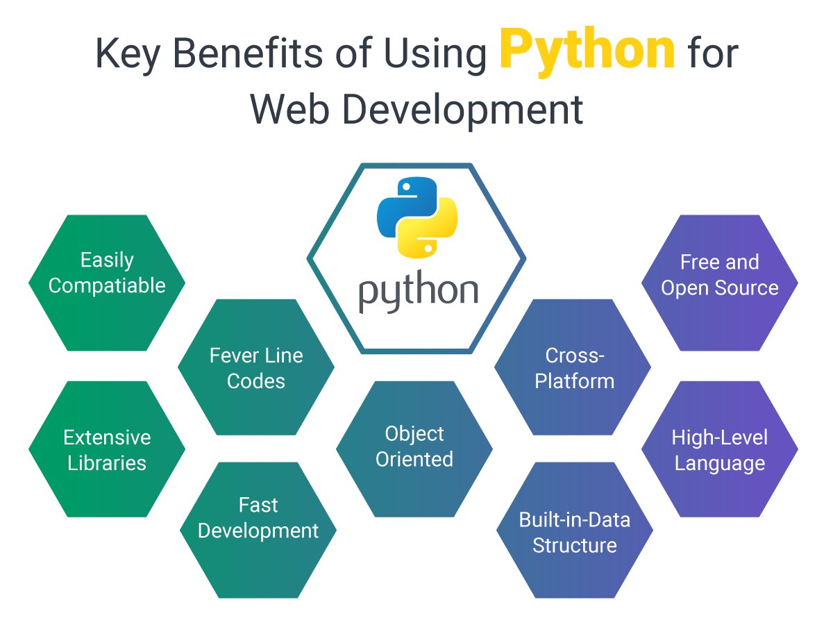 ProTek_'s tweet image. Key Benefits of Using Python for Web Development
#Python #WebDevelopment #PythonProgrammingLanguage #DataAnalysis #WebDevelopment #MachineLearning #DevOps #WebApplications #PortableProgrammingLanguage