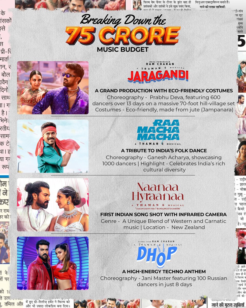 Ram Charan & Kiara Advani's 'Game Changer' ₹75 Cr Music Budget Four