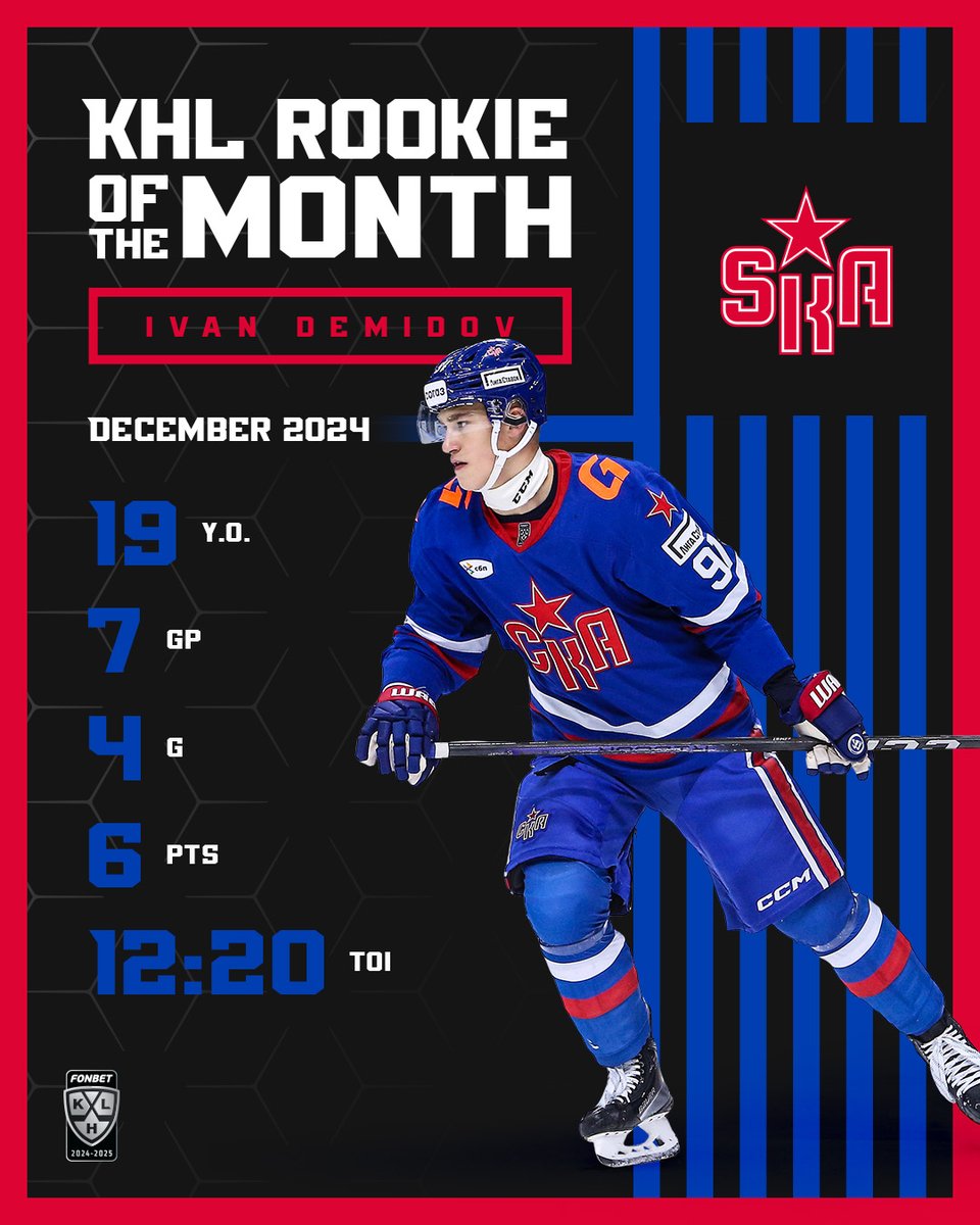 khl_eng's tweet photo. 19-year-old Ivan Demidov got 6 points in 7 games in December and for 2nd time this season was named KHL Rookie of the Month. https://t.co/CTayTDhYK8
