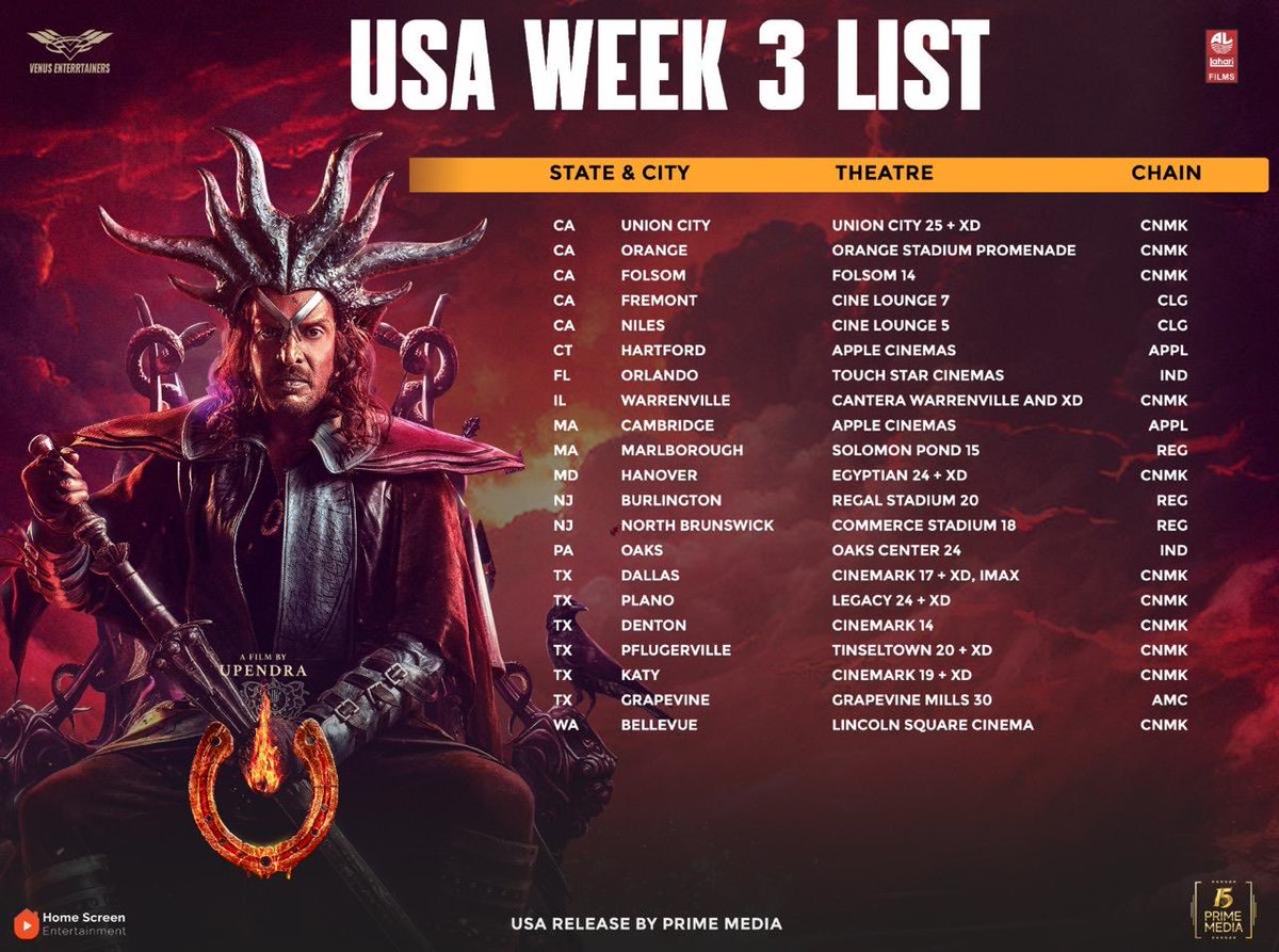 kp_sreekanth's tweet image. A NEVER-ENDING FOCUS! 🔥🔥

#UiTheMovie storms into its 3rd week with NEW SCREENS across overseas territories ❤️‍🔥

#FocusedBlockbusterUI

@nimmaupendra @Laharifilm @enterrtainers @LahariMusic #GeethaFilmDistributors @APIfilms @homescreenent @KvnProductions ⁦@ZeeStudios_⁩