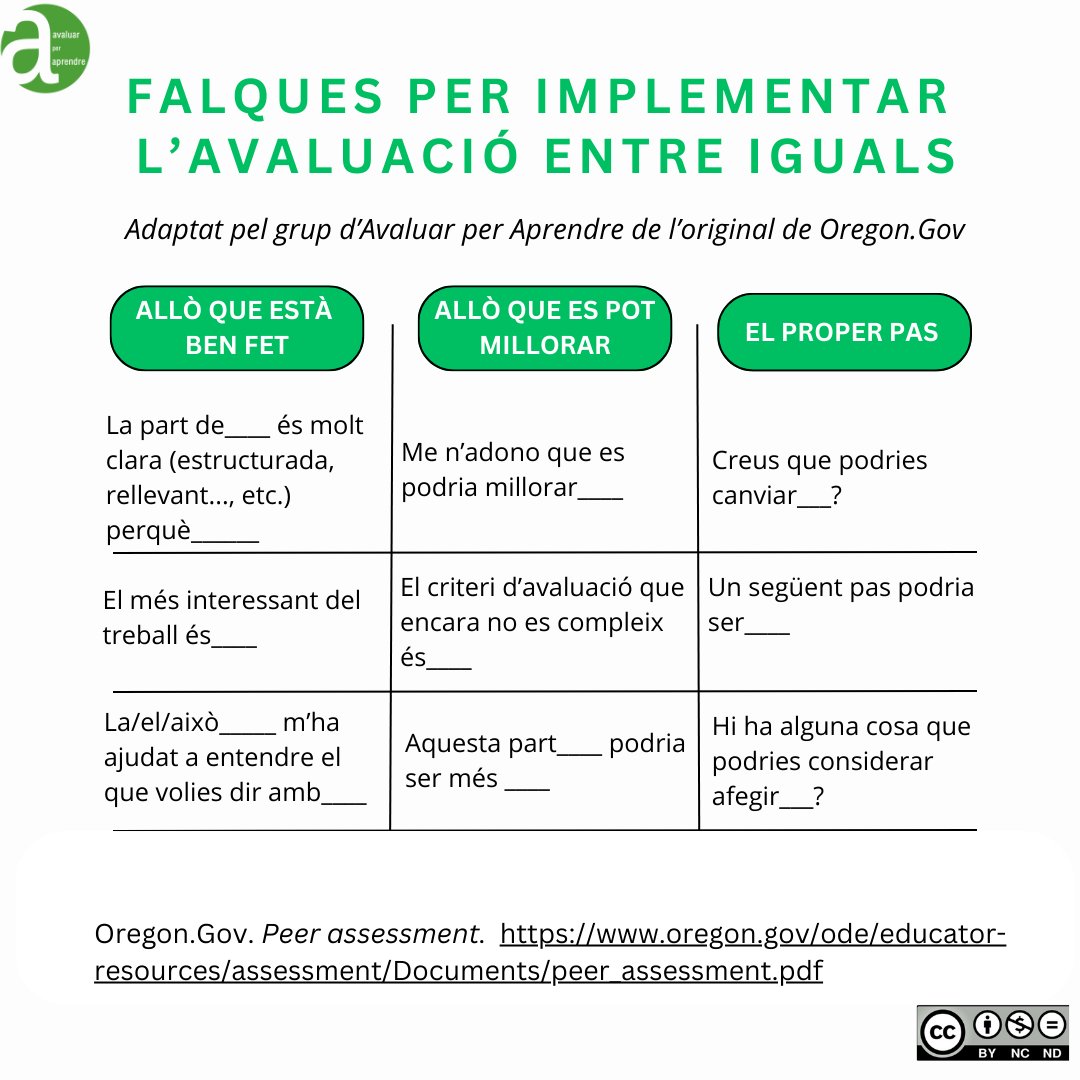 🚀 Comencem l'any amb una nova infografia:
"Falques per implementar l'avaluació entre iguals"