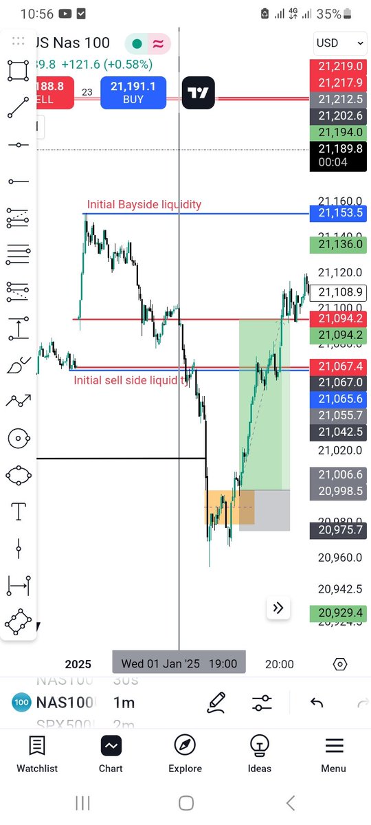zaheer508's tweet photo. @ChermaneTrades @ChermaneTrades  yo is this one valid on asian model didn't take this trade its hindsight https://t.co/5RmfHyRshq