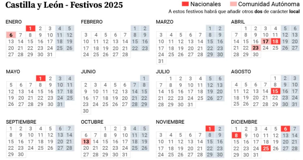JuventudCYL's tweet image. 🌞 #BuenosDías. 📅 El calendario laboral de 2025 trae cinco 'macropuentes' de cuatro días. Las vacaciones escolares de Semana Santa empalmarán con la festividad de #CastillayLeón, el 23 de abril.    

↪️ El 12 de octubre se pasará al lunes    

➡ Info://bit.ly/47BbWzz   

#JCYL