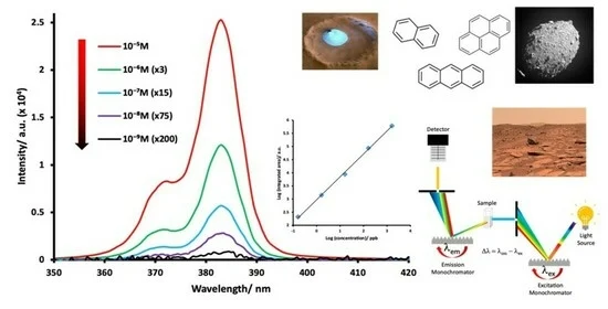 Sensors_MDPI's tweet image. Synchronous Fluorescence as a Sensor of Trace Amounts of Polycyclic Aromatic Hydrocarbons
mdpi.com/1424-8220/24/1…
#fluorescence #synchronous #astrochemistry