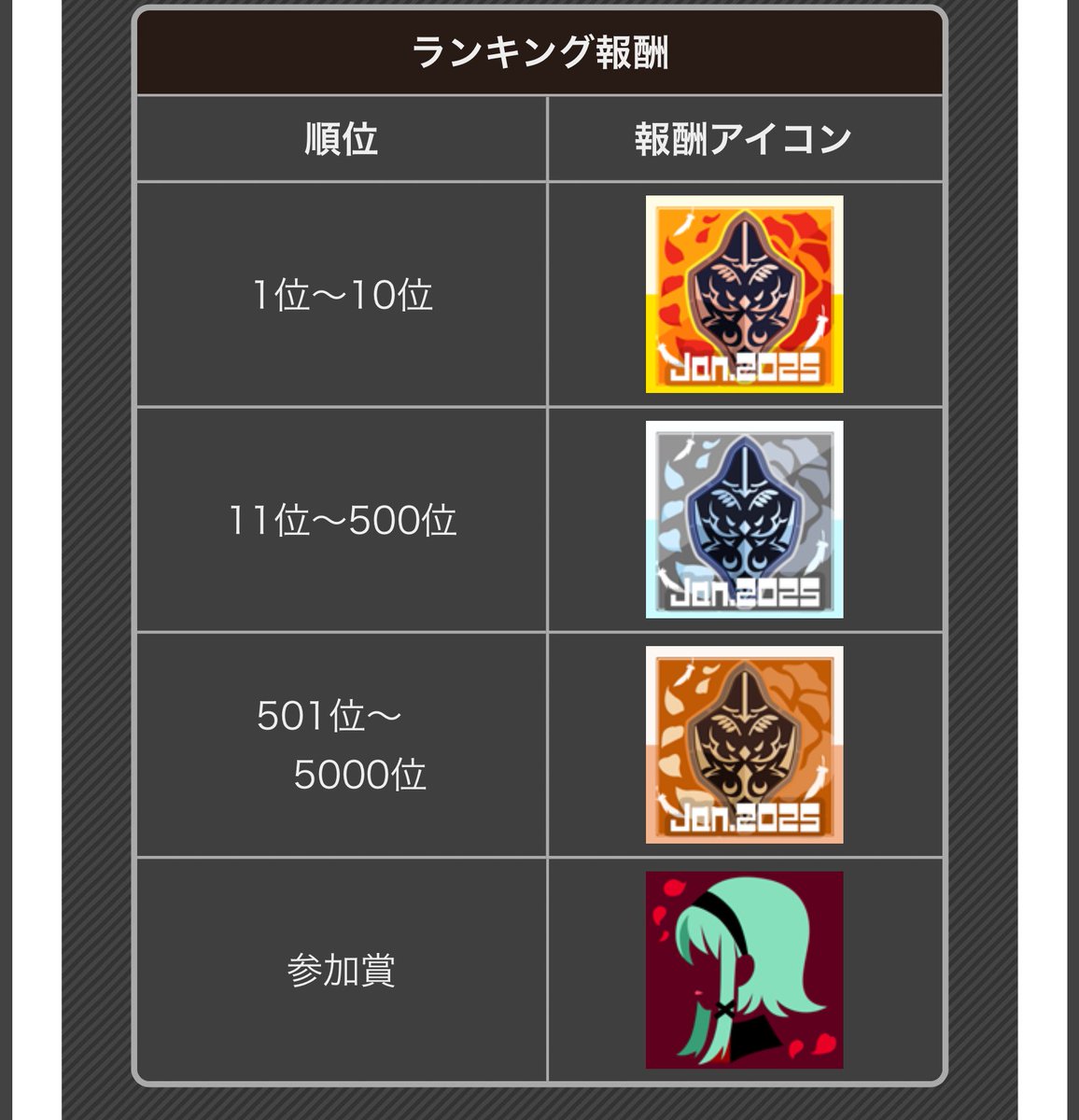 コンパス アミスターシーズンだー！！ イラストも色違い衣装も盾