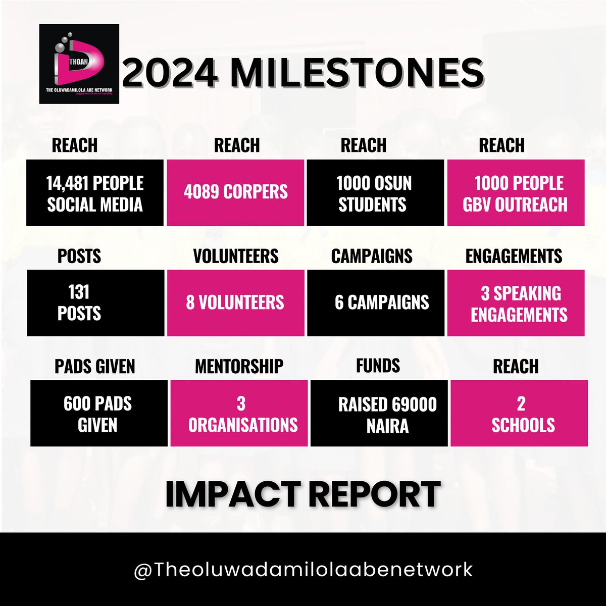 2024 was a great year.
We say thank you to our partners, supporters and volunteers.
#Impactreport
#NGopartnership
#MuchMore
#THOAN