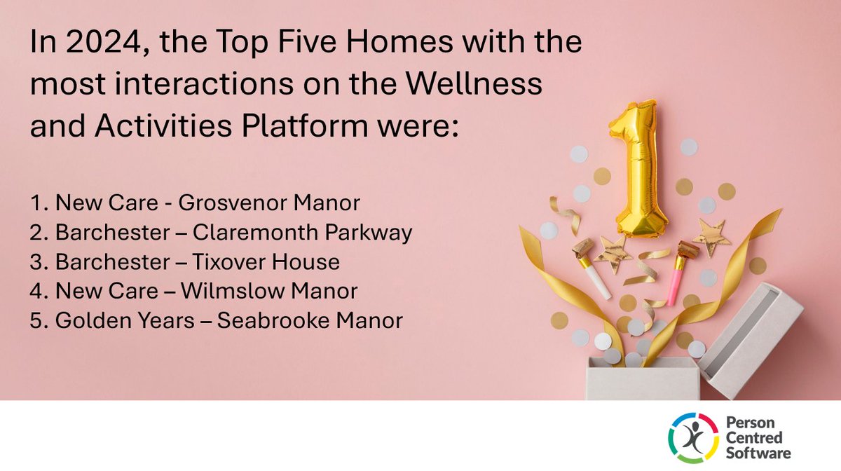PCS Wellness & Activities tweet media