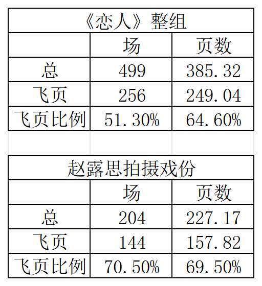 赵露思|Rosy Zhaolusi Daily tweet media