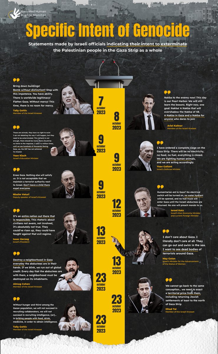 INFOGRAHPHIC| Statements made by Israeli officials indicating their clear intent to annihilate Palestinians in the Gaza Strip as a whole⤵️