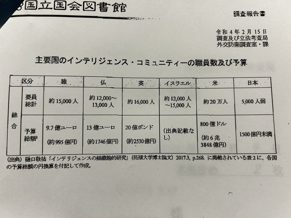 日本 はインテリジェンス関係の要員が数・質ともに大幅に不足しています。専守防衛の国だからこそ、安全保障上の脅威を早めに察知しなければなりません。文民統制を厳しく効かせた上で、インテリジェンス能力向上に取り組んでまいります。