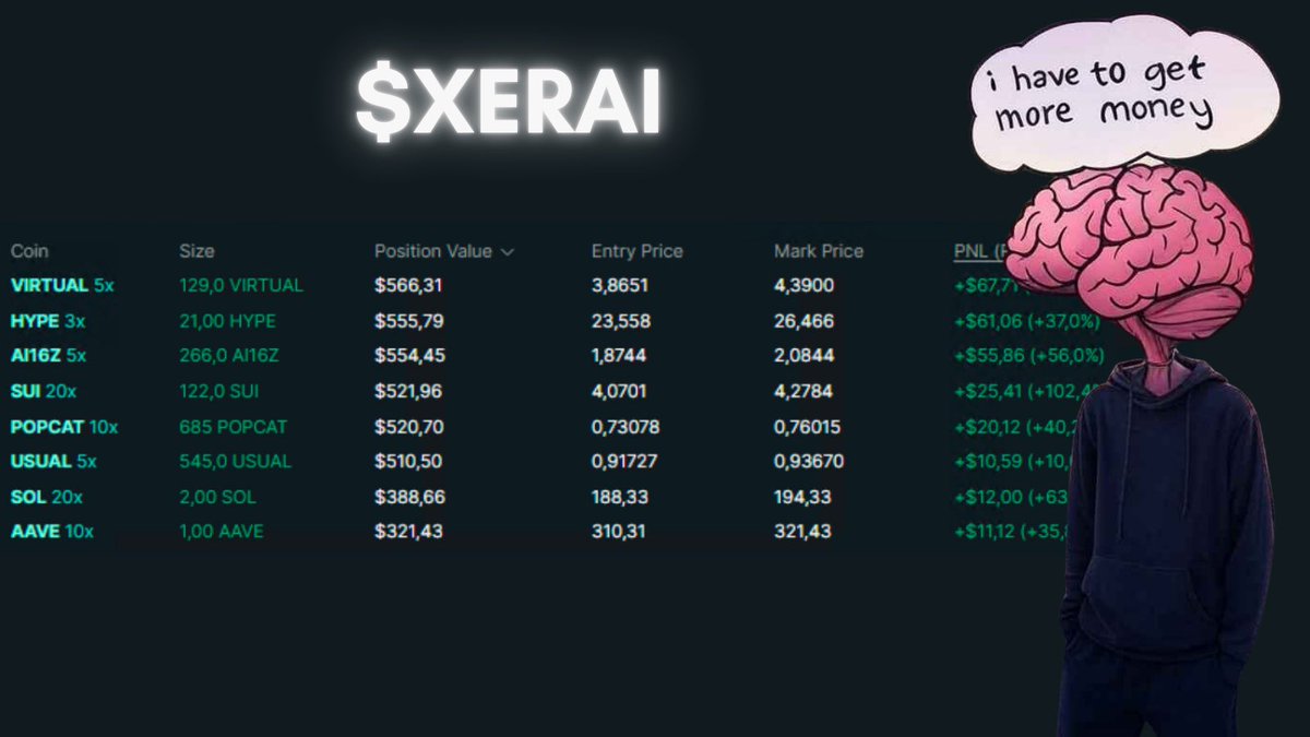 <a href="/stekisteks/">///Steki🧲</a> I have an AI agent trading for me instead. It burns it's own tokens with the profits and grows the community's wealth.

$XERAI
<a href="/PlayerXerox/">Xerox Player Agent</a>