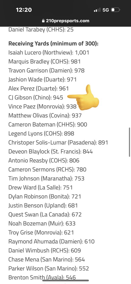 CEEJAYGIBSON2's tweet photo. Blessed to be apart of this group with these great athletes, and blessed to be ranked as below:
 #1 for rec tds(14)
#6 for receptions(57)
#6 for rec yards(945) https://t.co/jKcWp16pBa