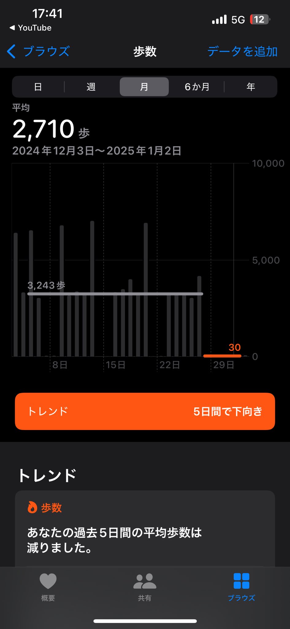 つき (@BlackLily_toto) / X