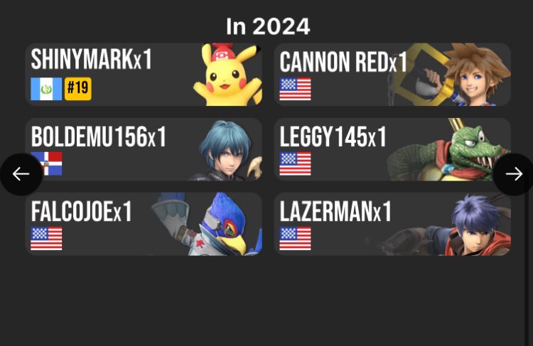 2cheapy's tweet image. Played in two tournaments in 2024, best win was probably falcojoe
