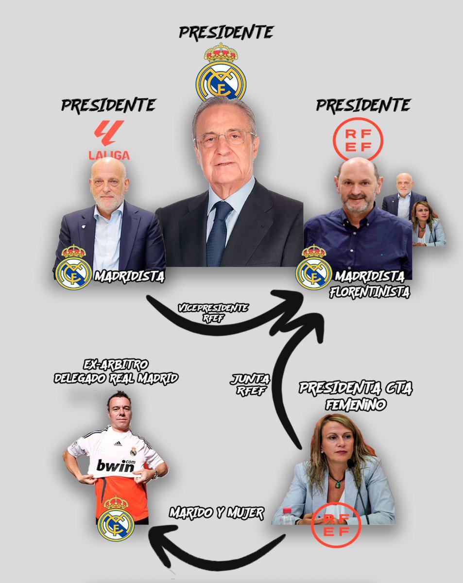jotajordi13's tweet photo. Es una lástima q “culés” con el objetivo de sentarse en el palco, compren y divulguen el discurso de Madrid, para intentar engañar al barcelonismo.

Aquí la única realidad es q desde el NO al fondo del CVC del Madridista Tebas al Barça se le ataca constantemente.
Y q quien manda en todos los estamentos son más merengues q Bernabéu.

Todo orquestado desde Madrid y los interesados de aquí lo aprovechan.

Más defender al Barça!!!!!!