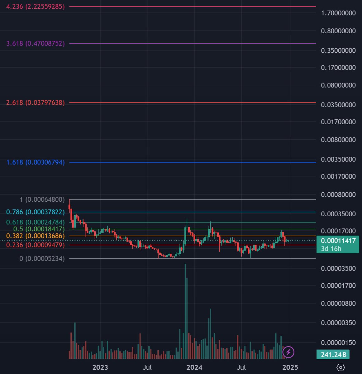 Mehran_Hozhabri's tweet image. $LUNC targets by Fib 
#LUNC #LUNCcommunity #LunaClassic 
🔜 $0.0006 🔜 $0.003 🔜 $0.037 🔜 $0.47 🔜 $2.22 🔥🔥🔥🔥