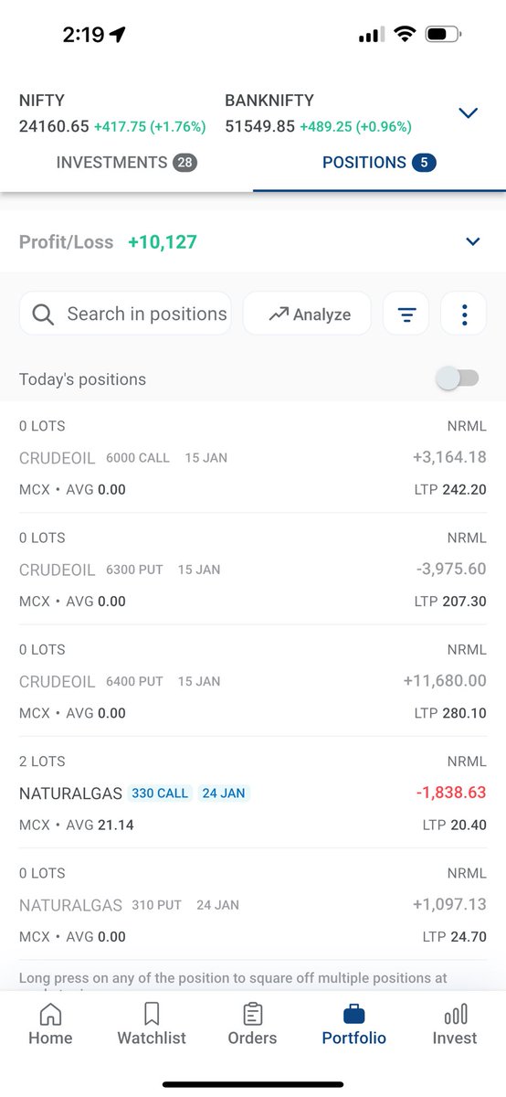 MarketDirectn's tweet photo. Crude 
Output from crude , i am out from position
See your passive income is passive only. 
So never give it more priority than your main income ( for me office is important)
Join me for more learning content. https://t.co/vqXYJbNu4O