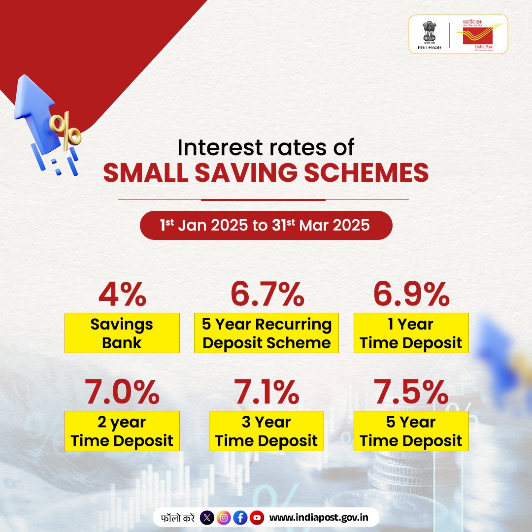 Maximize your returns and save tax with India Post's Small Savings Schemes, offering attractive interest rates and secure investments! <a href="/JM_Scindia/">Jyotiraditya M. Scindia</a> <a href="/PemmasaniOnX/">Dr. Chandra Sekhar Pemmasani</a> <a href="/mygovindia/">MyGovIndia</a> <a href="/PIB_India/">PIB India</a> <a href="/DDNewslive/">DD News</a> <a href="/airnewsalerts/">All India Radio News</a> <a href="/AmritMahotsav/">Amrit Mahotsav</a> 
indiapost.gov.in/Financial/Page…