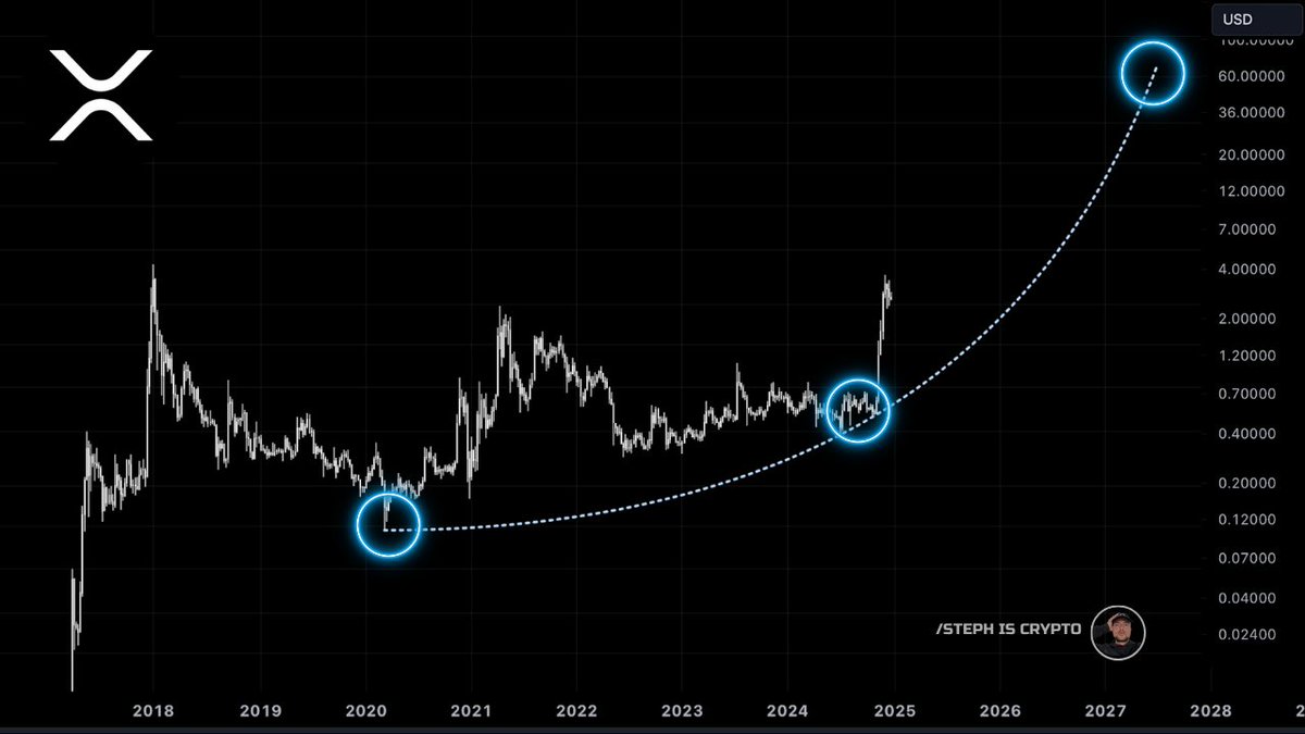 #XRP HOLDERS: Massive wealth is closer than ever!