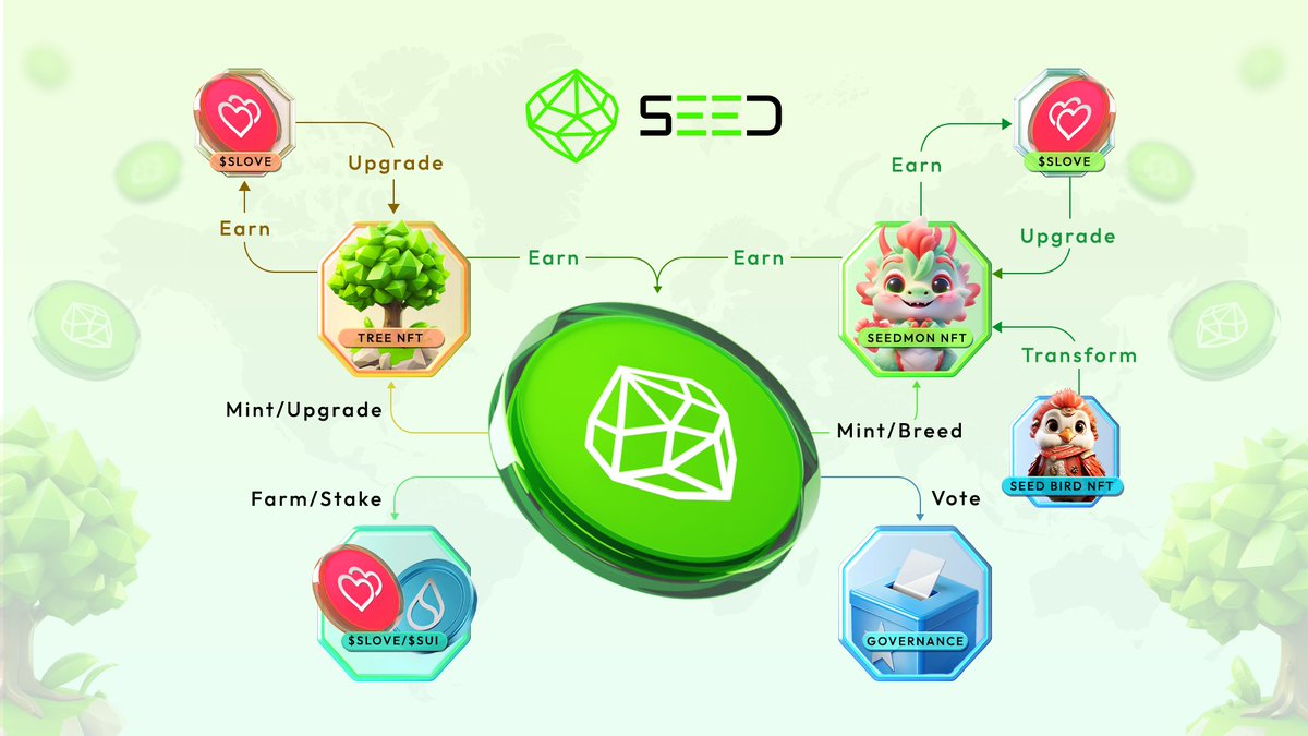 SEED Combinator ๐ฑ (@seedcombinator) on Twitter photo ๐ ๐๐๐ฉ๐ฉ๐ฒ ๐๐๐ฐ ๐๐๐๐ซ, ๐๐๐๐๐ข๐ณ๐๐ง๐ฌ!๐
New year, new adventures, and the same unstoppable spirit! 2025 is calling, Seedizens. Wishing you a year filled with success, inspiration, and countless bright moments! ๐ฅ
To kick off the year with excitement, we're giving ๐ ๐๐๐ฉ๐ฉ๐ฒ ๐๐๐ฐ ๐๐๐๐ซ, ๐๐๐๐๐ข๐ณ๐๐ง๐ฌ!๐
New year, new adventures, and the same unstoppable spirit! 2025 is calling, Seedizens. Wishing you a year filled with success, inspiration, and countless bright moments! ๐ฅ
To kick off the year with excitement, we're giving