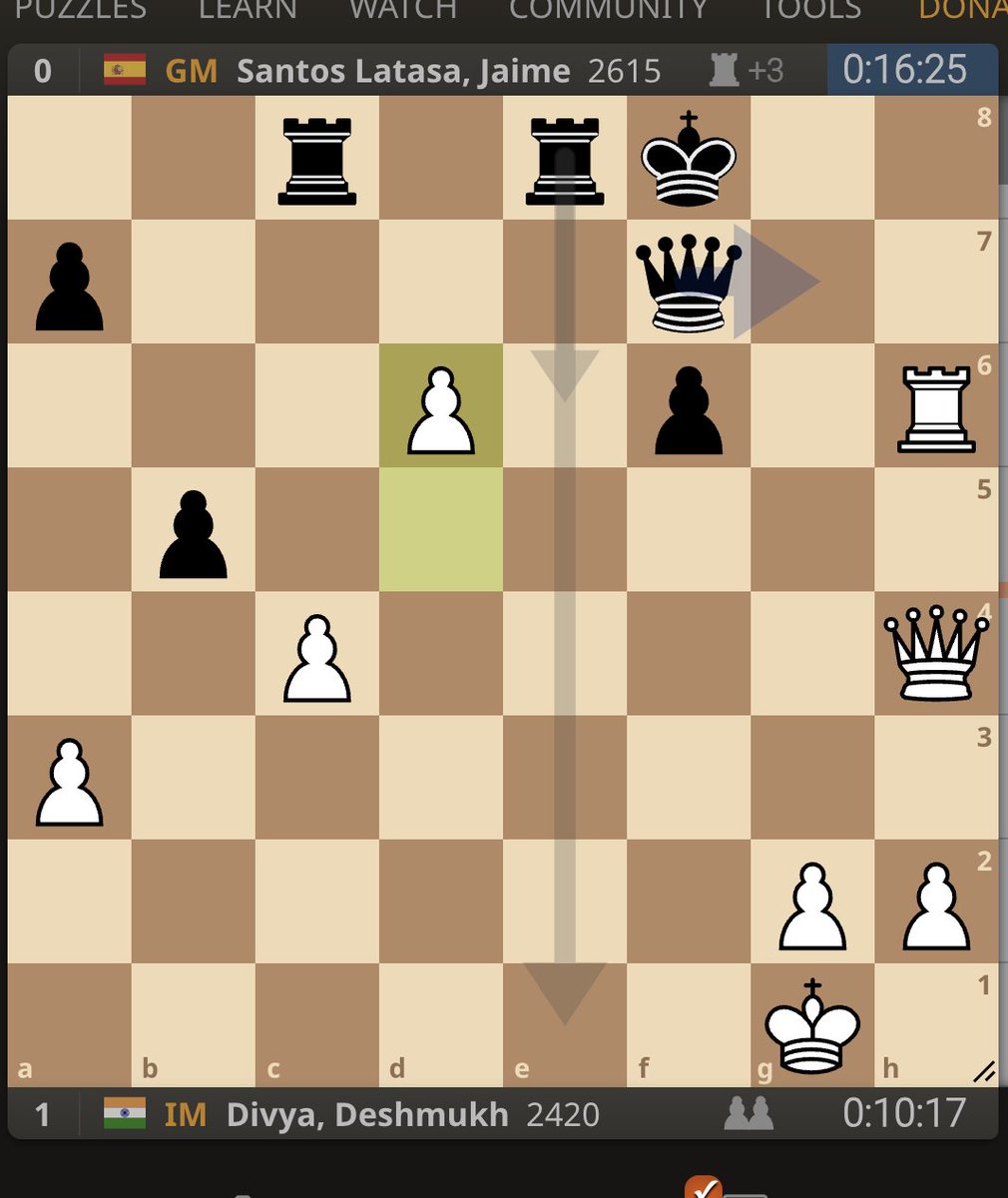 OnTheQueenside's tweet image. Divya Deshmukh&apos;s attacking victory over 2600+ GM Jaime Santos Latasa is the Divya Deshmukh Game of the Year!

It was Divya&apos;s 3rd win against a 2600+ player in the the past year at the time, and she sacrificed A ROOOOK!

📷: Frans Peeters
#chess #womeninchess #ChessYearAwards