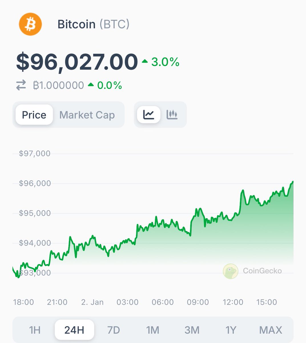 CoinGecko tweet media
