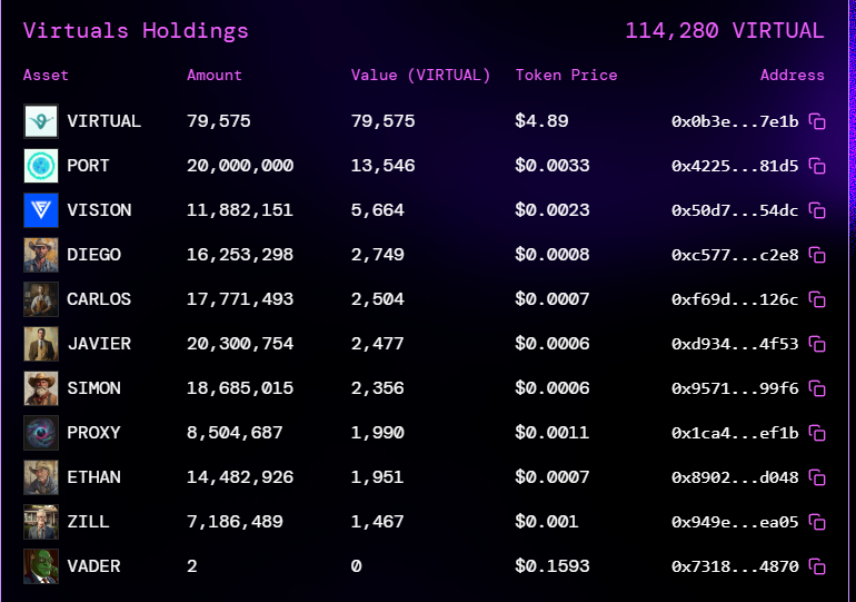 Gojo0x (Very Chill Guy) tweet media