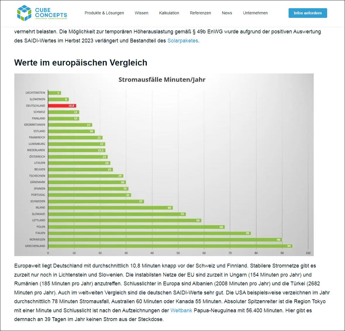 Klaus Steinfelder (@kl_stone) on Twitter photo Unsere Stromversorgung IST sicher. Und sie ist bezüglich Stromausfällen eine der sichersten weltweit.
Gemessen wird dies mit dem sogenannten SAIDI-Wert, der internationale Vergleiche ermöglicht. Ausgewertet wird dort die jährliche Ausfallzeit pro Verbraucher in Minuten. Unsere Stromversorgung IST sicher. Und sie ist bezüglich Stromausfällen eine der sichersten weltweit.
Gemessen wird dies mit dem sogenannten SAIDI-Wert, der internationale Vergleiche ermöglicht. Ausgewertet wird dort die jährliche Ausfallzeit pro Verbraucher in Minuten.