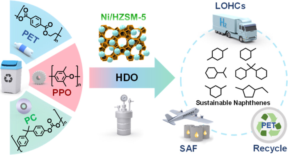 JACS Au (@jacs_au) on Twitter photo Catalytic Hydrodeoxygenation of Mixed Plastic Wastes into Sustainable Naphthenes
By Sibao Liu, Guozhu Liu et al. <a href="/TJU1895/">Tianjin University</a>, Fujian Normal University
Read the paper 👉 go.acs.org/c60 Catalytic Hydrodeoxygenation of Mixed Plastic Wastes into Sustainable Naphthenes
By Sibao Liu, Guozhu Liu et al. <a href="/TJU1895/">Tianjin University</a>, Fujian Normal University
Read the paper 👉 go.acs.org/c60