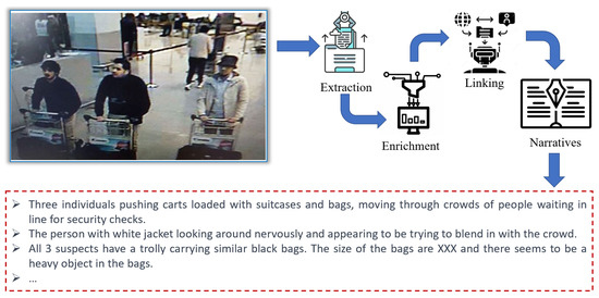 Algorithms_MDPI's tweet image. Welcome to read and share the Highly Accessed Article in 2023.

📢 Title: Storytelling with Image Data: A Systematic Review and Comparative Analysis of Methods and Tools

📢 Paper link: mdpi.com/1999-4893/16/3…

#imageprocessingandanalytics #labeling #captioning #extraction