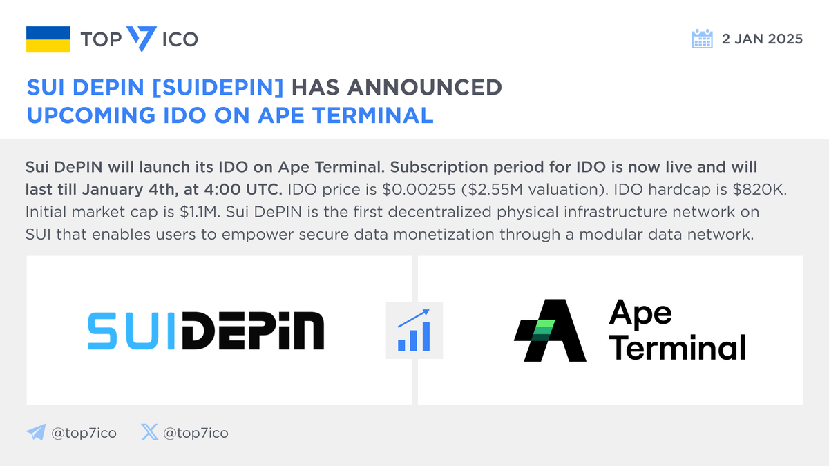 📊 @suidepinai #SUIDEPIN has announced upcoming IDO on @apeterminal  Subscription period for #IDO is now live and will last till January 4th, at  4:00 UTC. • IDO price: $0.00255 ($2.55M valuation) •