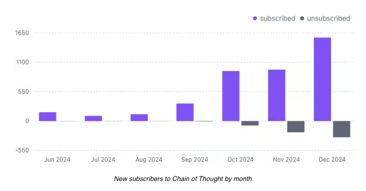 Teng Yan · Chain of Thought AI tweet media