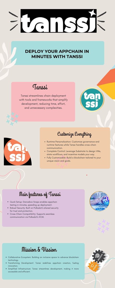 skperez8's tweet photo. @TanssiNetwork: Your Gateway to Appchain Transformation! This infographic offers an in-depth look at Tanssi Network, showcasing its purpose, aspirations, and the standout features that distinguish it within the blockchain landscape
#tanssi #appchain #TanssiExplained #infographic https://t.co/EeuLiafcx9