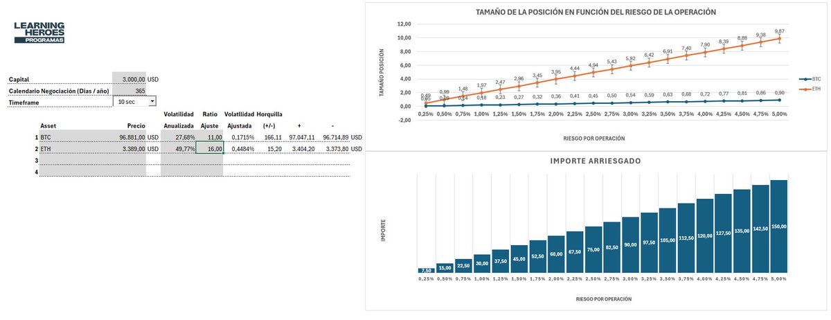 Probando estrategias de #scalping sobre #criptoactivos, con juguetitos y herramientas nuevas que estamos programando para tener información del mercado, como es el caso de la volatilidad.