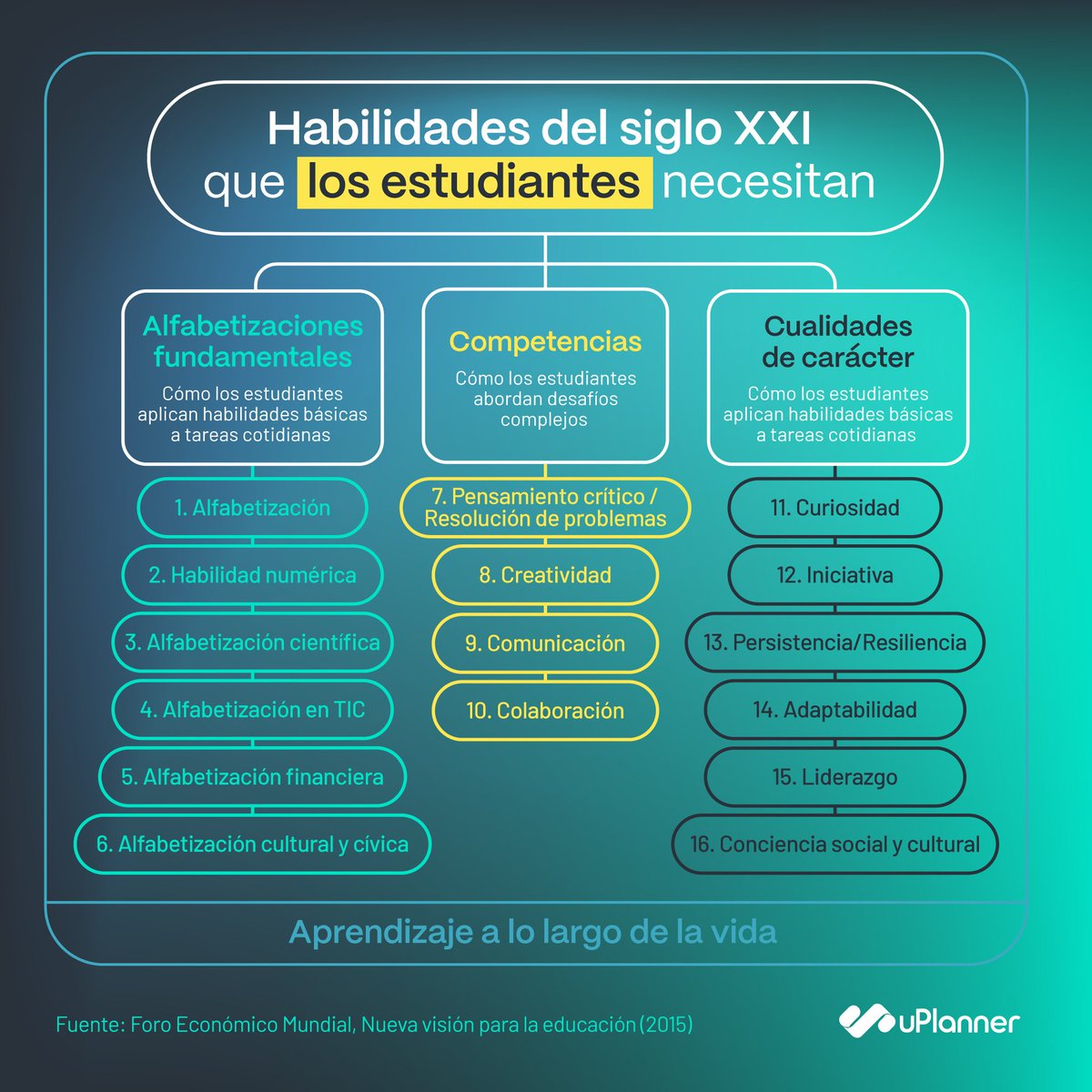 uPlanner tweet media