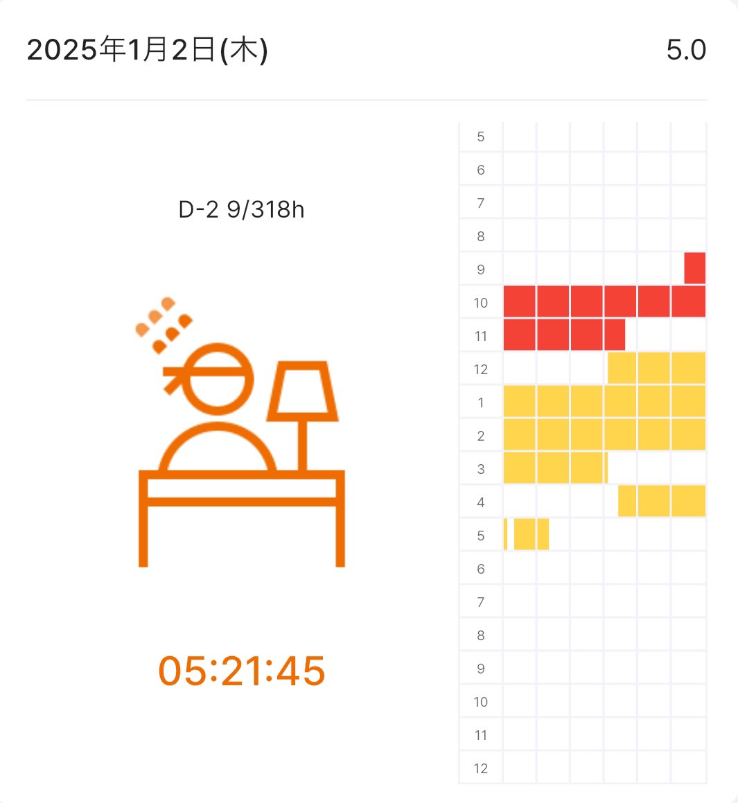 01.02
 #勉強垢 
 #勉強垢さんと繋がりたい 
 #勉強垢さんと一緒に頑張りたい