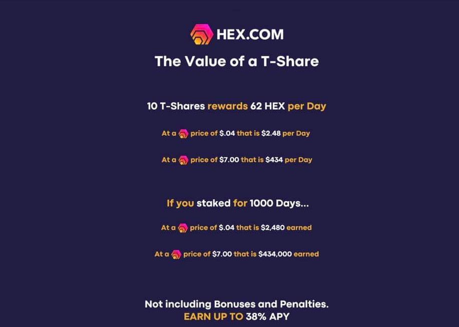 leet_juk's tweet image. If HEXicans actually understood the $HEX share rate system and T-shares, and how difficult mining HEX will be in 10 yrs, they would be 100% staked for 5,555 days💯🧠🤷‍♂️