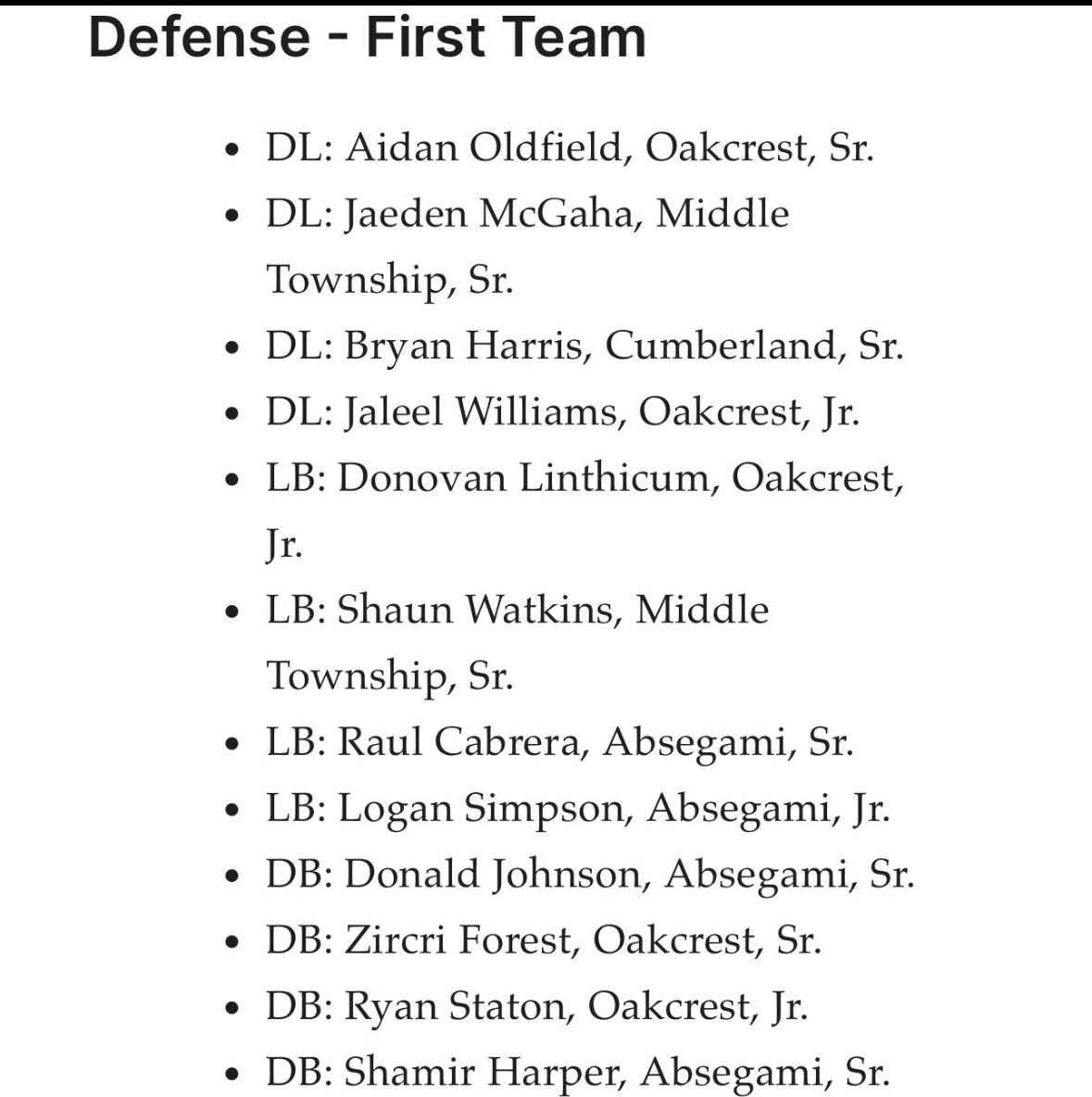 <a href="/Raul_Cabrera23/">Raul Cabrera</a> 
<a href="/logansimpson07/">Logan Simpson</a> 
<a href="/Dxn27_/">Donald Johnson JR.</a> 
<a href="/ShamirHarper2/">Shamir Harper</a> 
⚔️⚔️