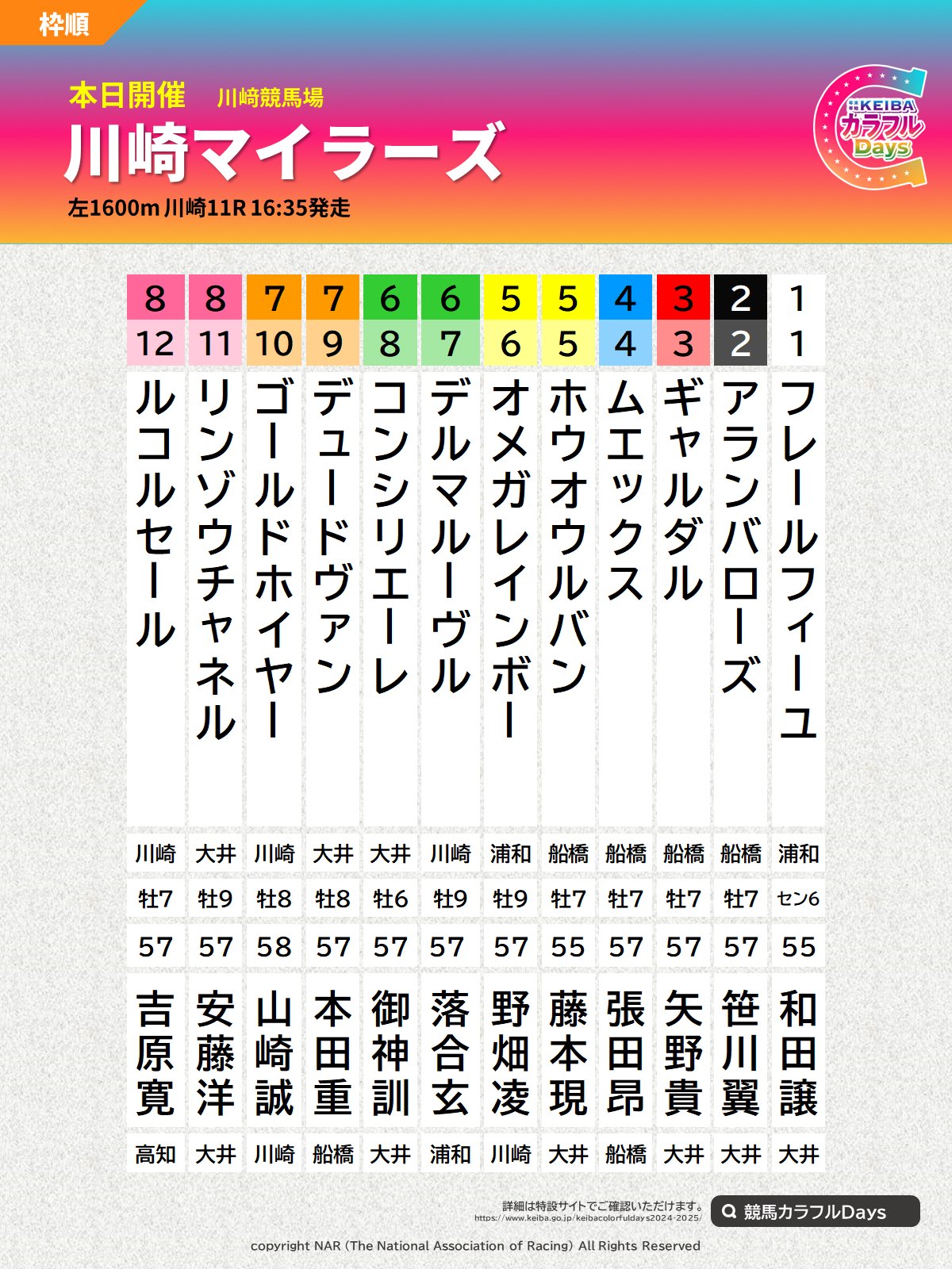 競　馬　(連単 出目表) o1080081014840152825.jpg