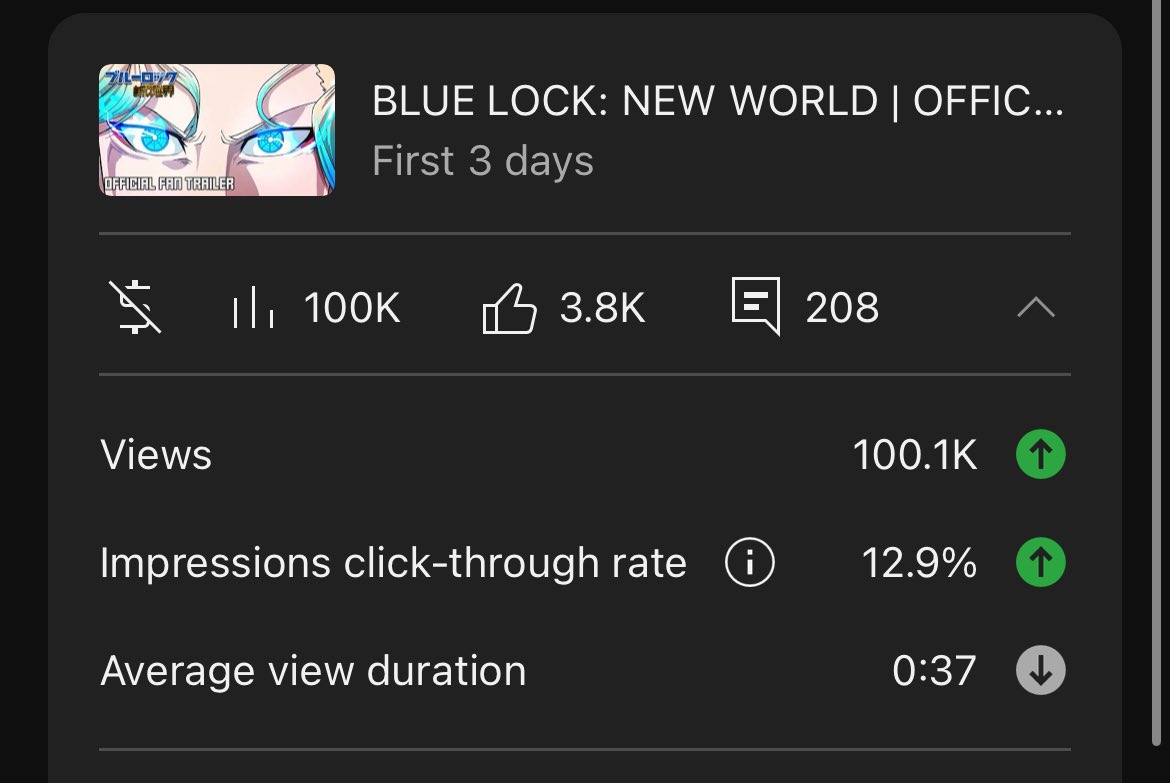 BLLKNewWorld's tweet photo. LET’S GOOOO!!! Seems y’all like the trailer!!! https://t.co/3lkNYcMg4h
