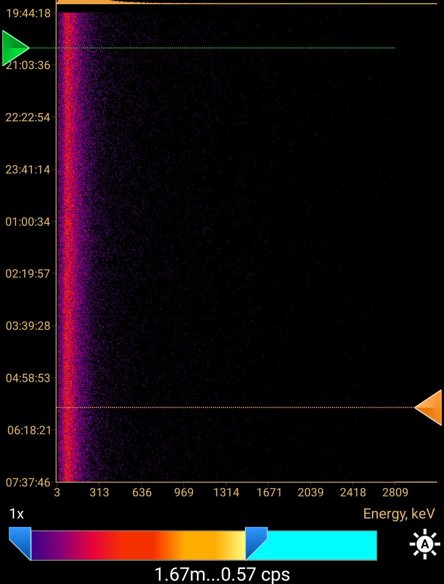 TwistaTim's tweet image. Interesting spectrometer data coming from my Radiacode 103 from last night&apos;s solar storm. There was anecdotal evidence of 3 to 4 visible auroral visible waves in New Zealand, upon review of some of spectra data , there are noticable notches. #radiacode